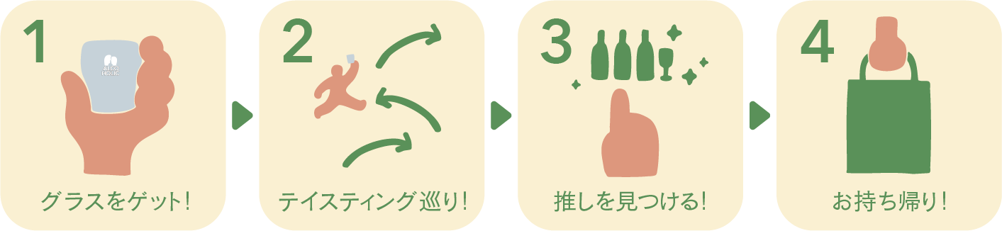 CRASHIP PARKの楽しみ方